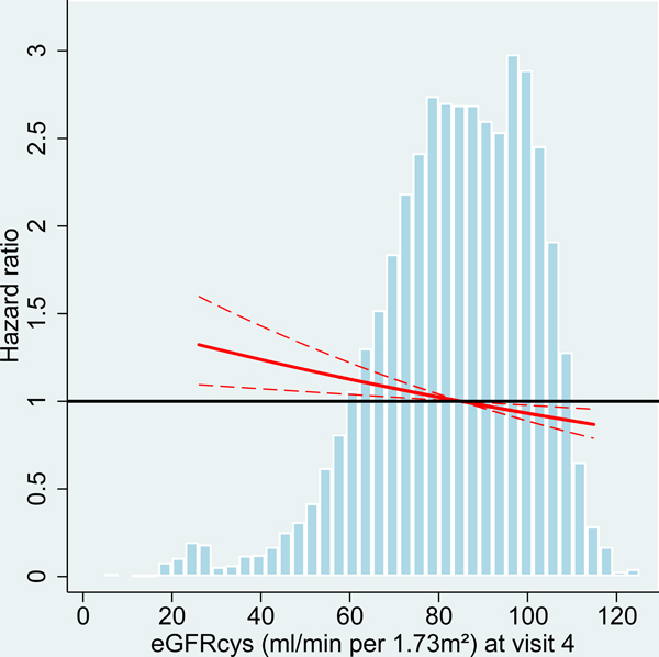 Figure 2: