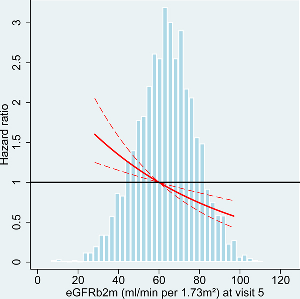 Figure 2: