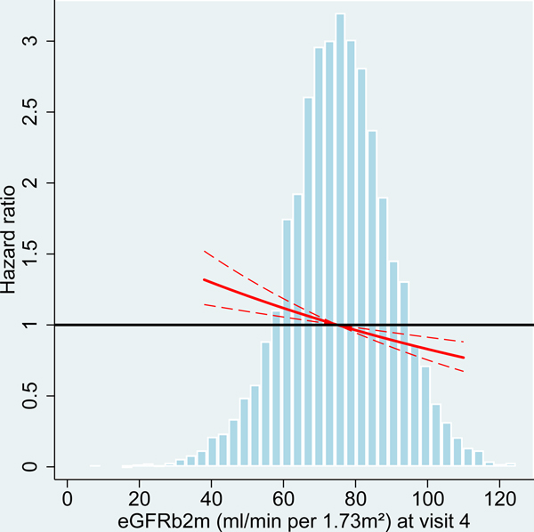 Figure 2: