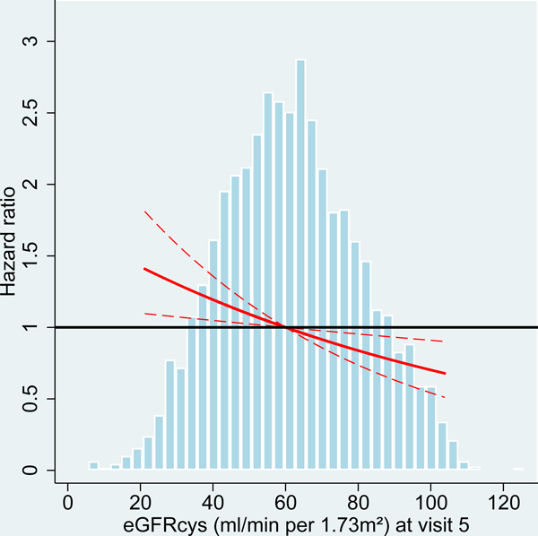 Figure 2: