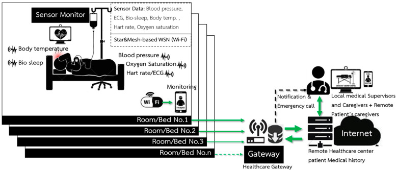 Figure 4