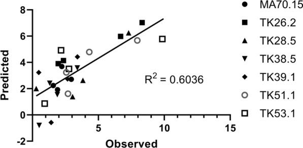 Fig. 8
