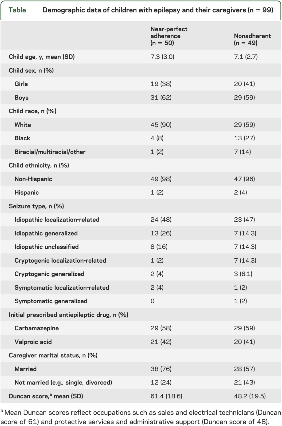 graphic file with name NEUROLOGY2013529305TT1.jpg