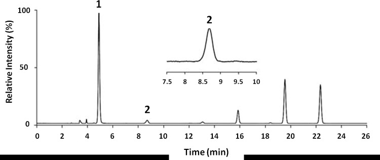 Fig 1