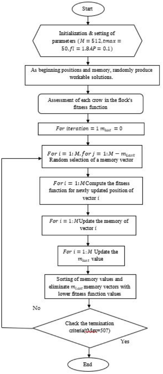 Figure 4.