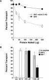 Figure 12.