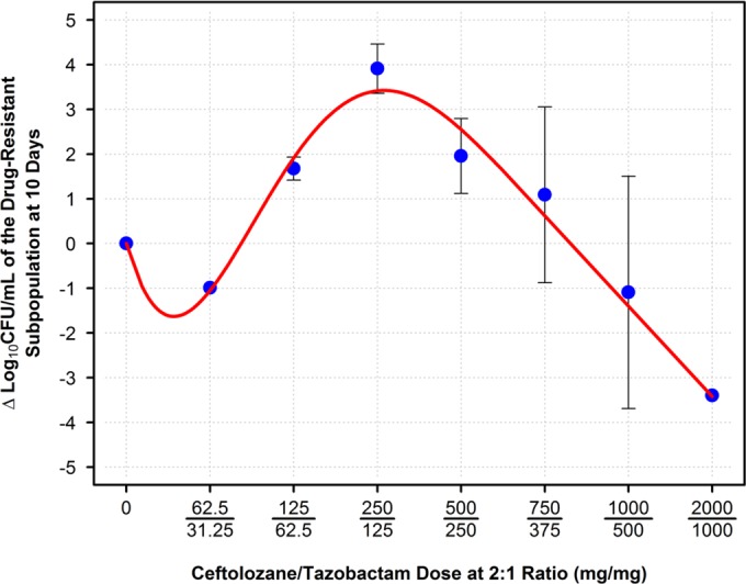 FIG 4