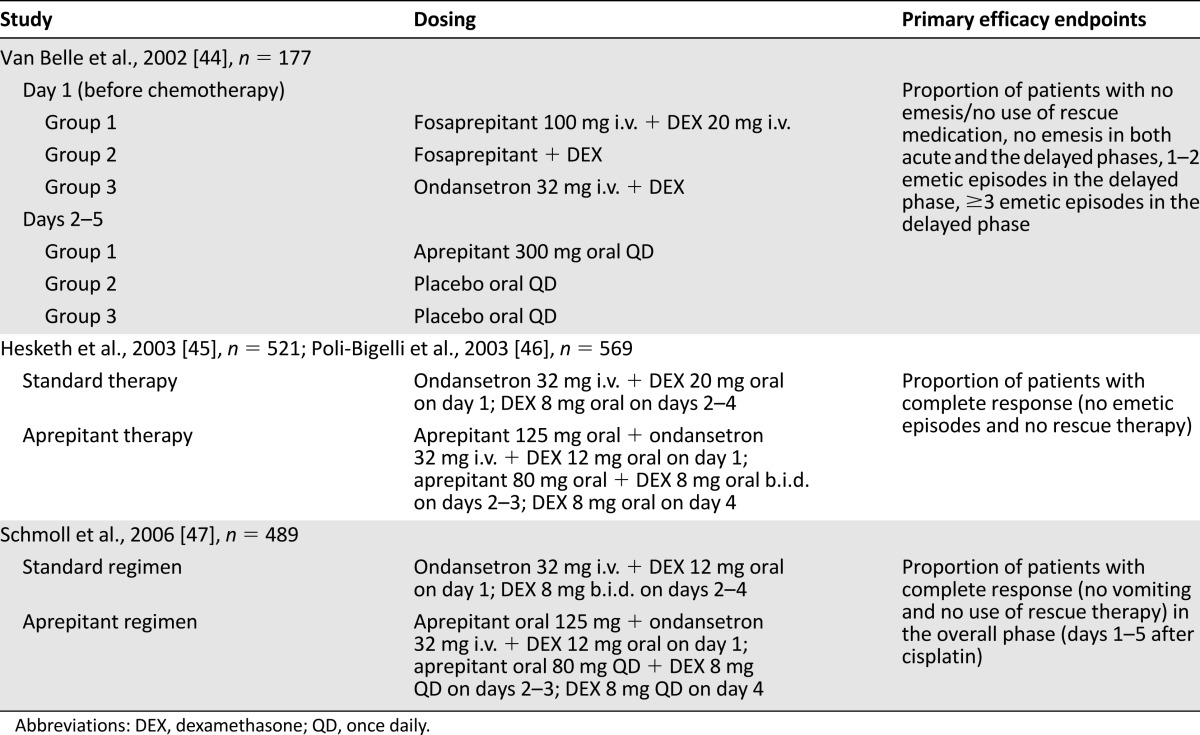 graphic file with name theoncologist_14229t1.jpg