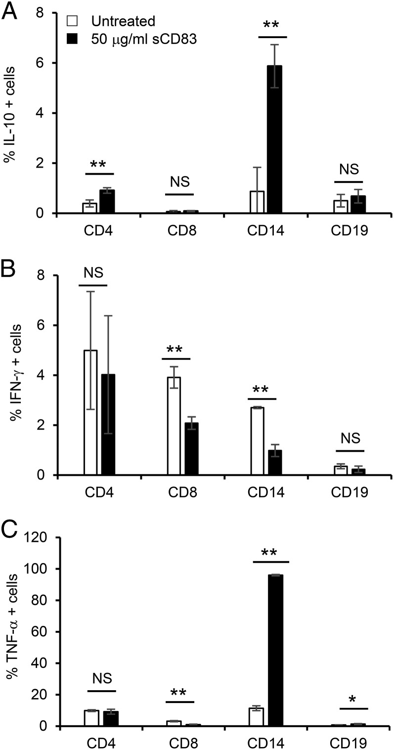 FIGURE 10.