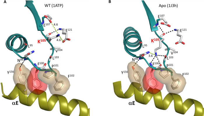 Figure 9.