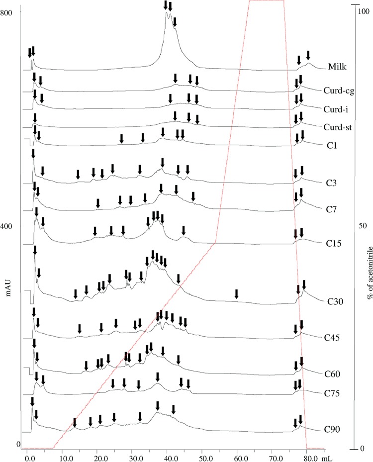 FIG 2