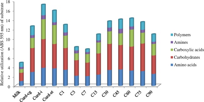 FIG 5