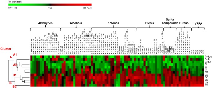 FIG 3