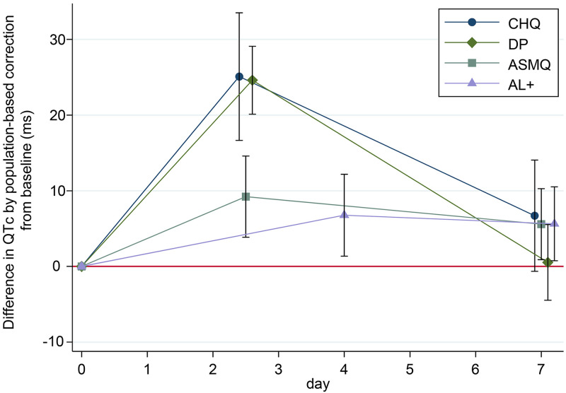 FIG 1