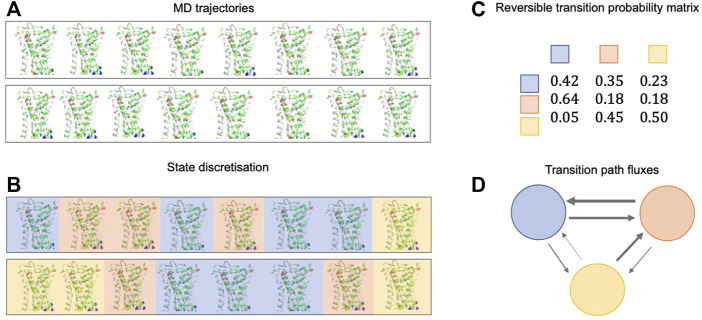 FIGURE 3