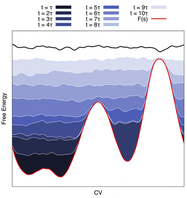 FIGURE 2