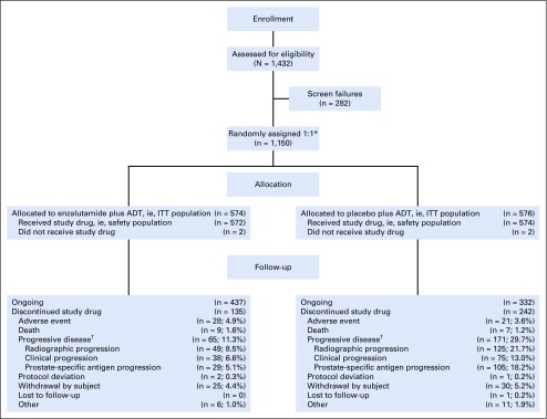 FIG 1.