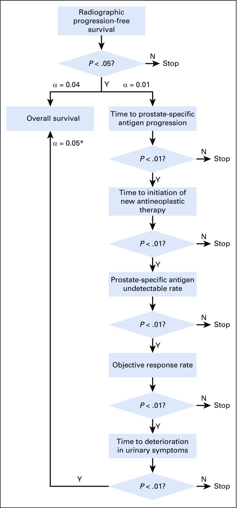 FIG A1.