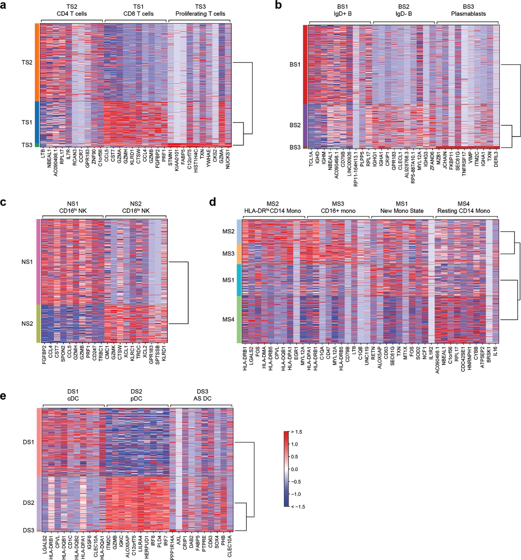 Extended Data Figure 4.