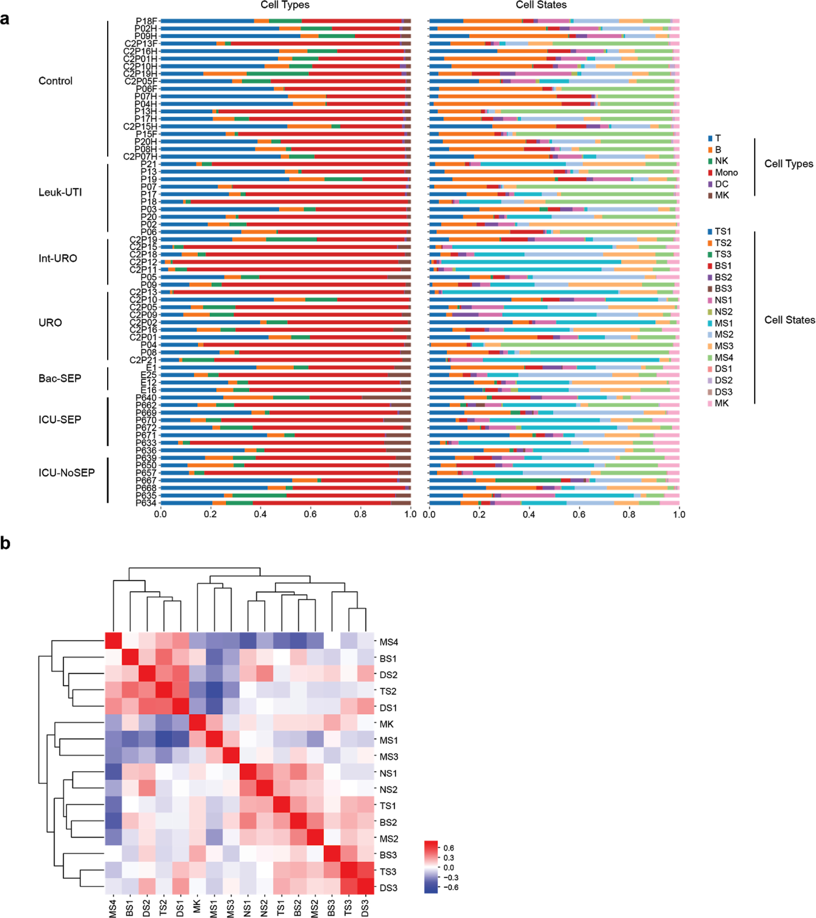 Extended Data Figure 5.