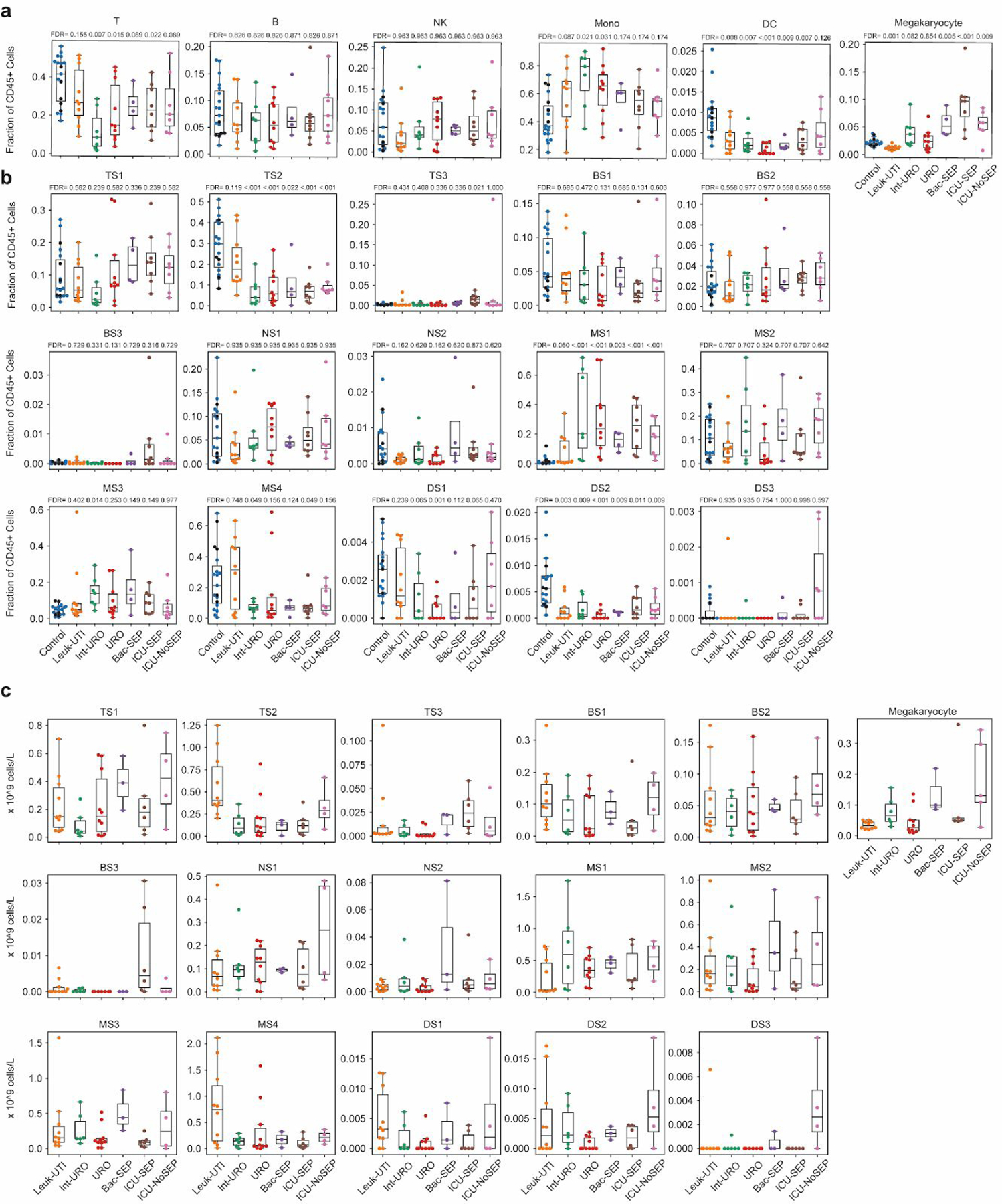 Extended Data Figure 6.