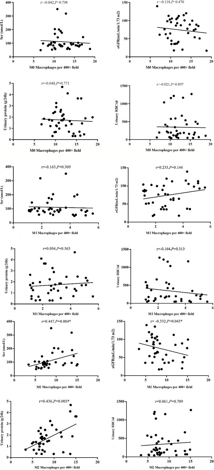 Figure 6