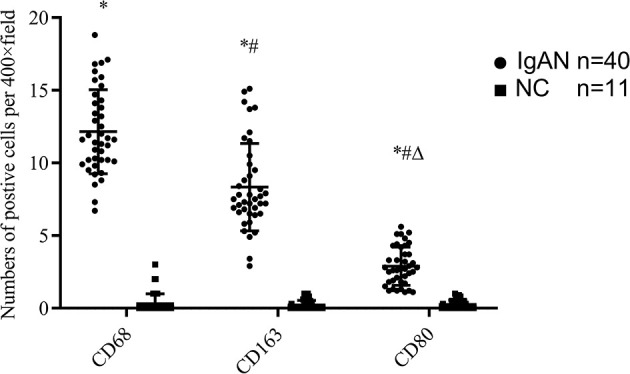 Figure 3