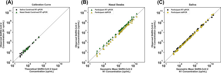 FIG 1