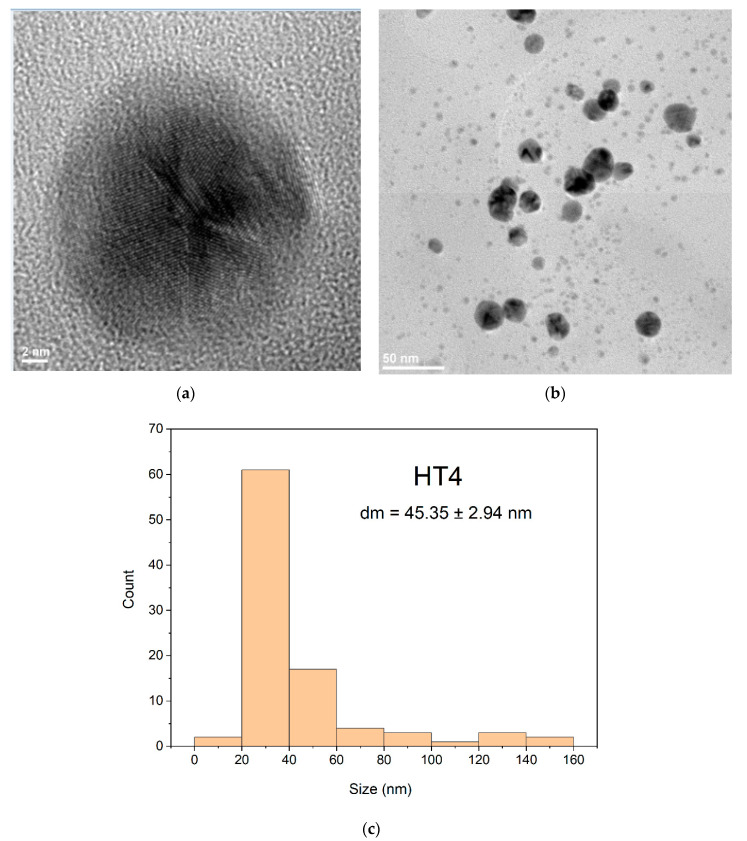 Figure 13