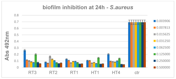 Figure 18