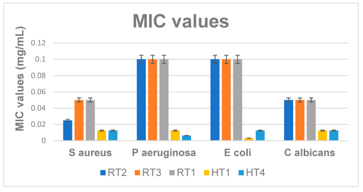 Figure 15