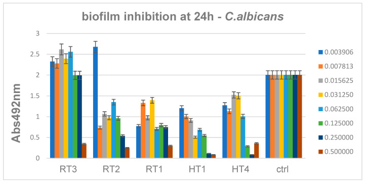 Figure 19