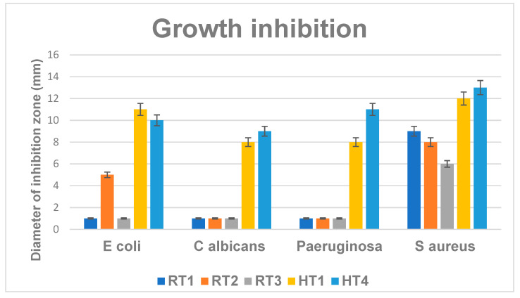 Figure 14