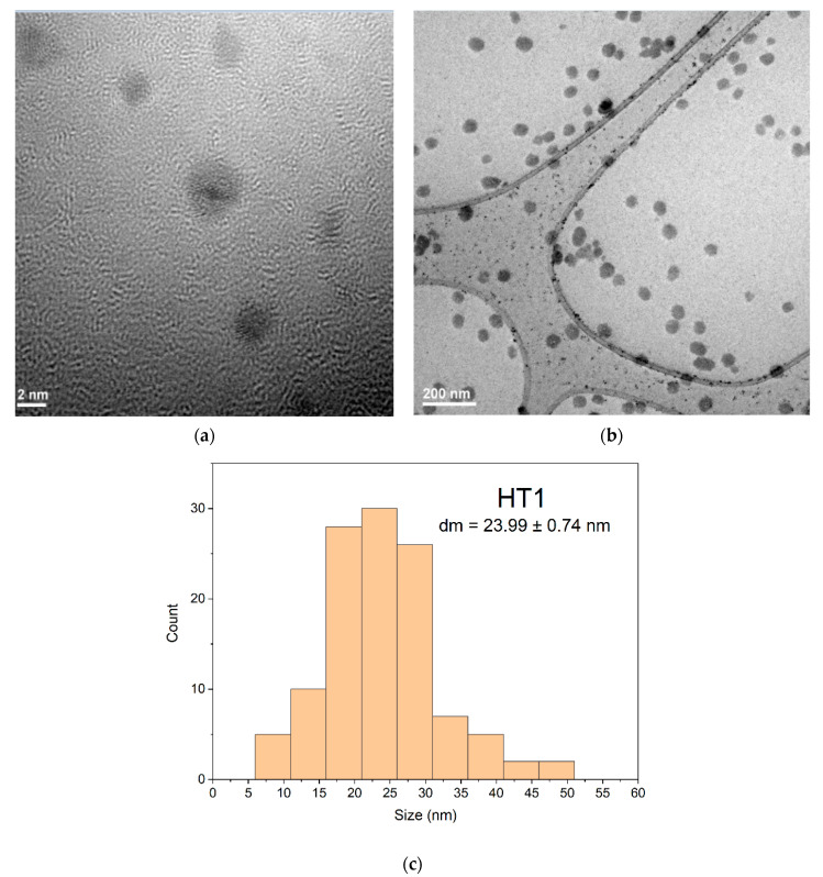 Figure 12