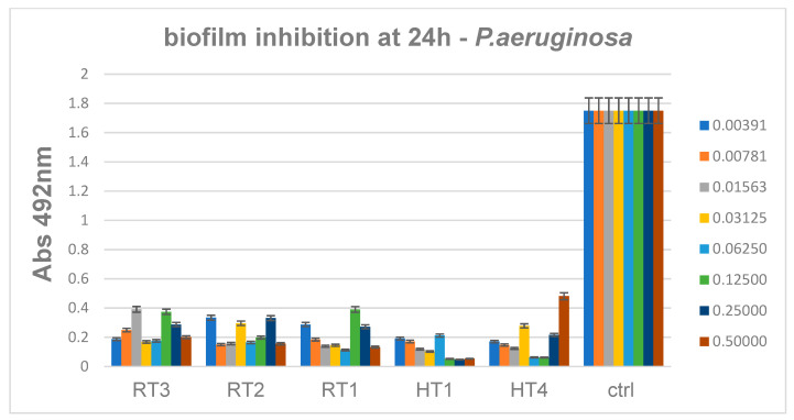 Figure 16