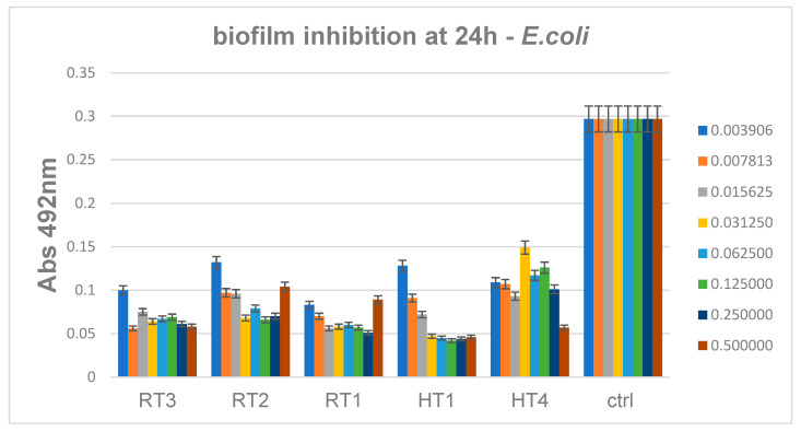 Figure 17