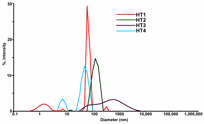 Figure 10