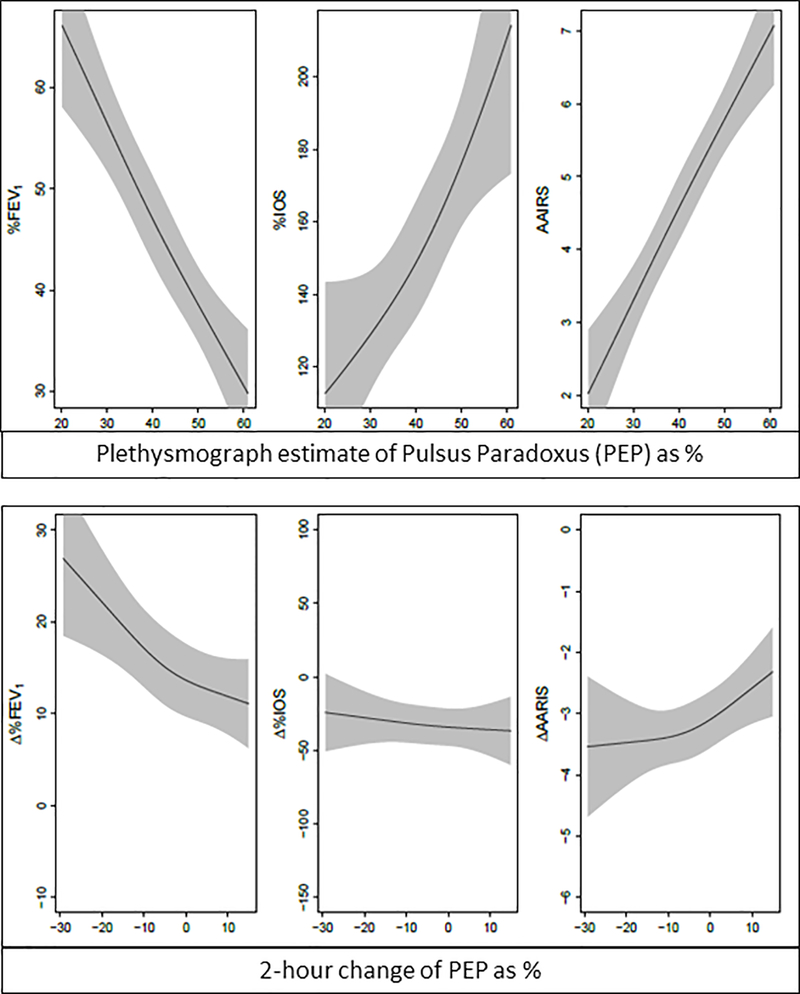 Figure 2: