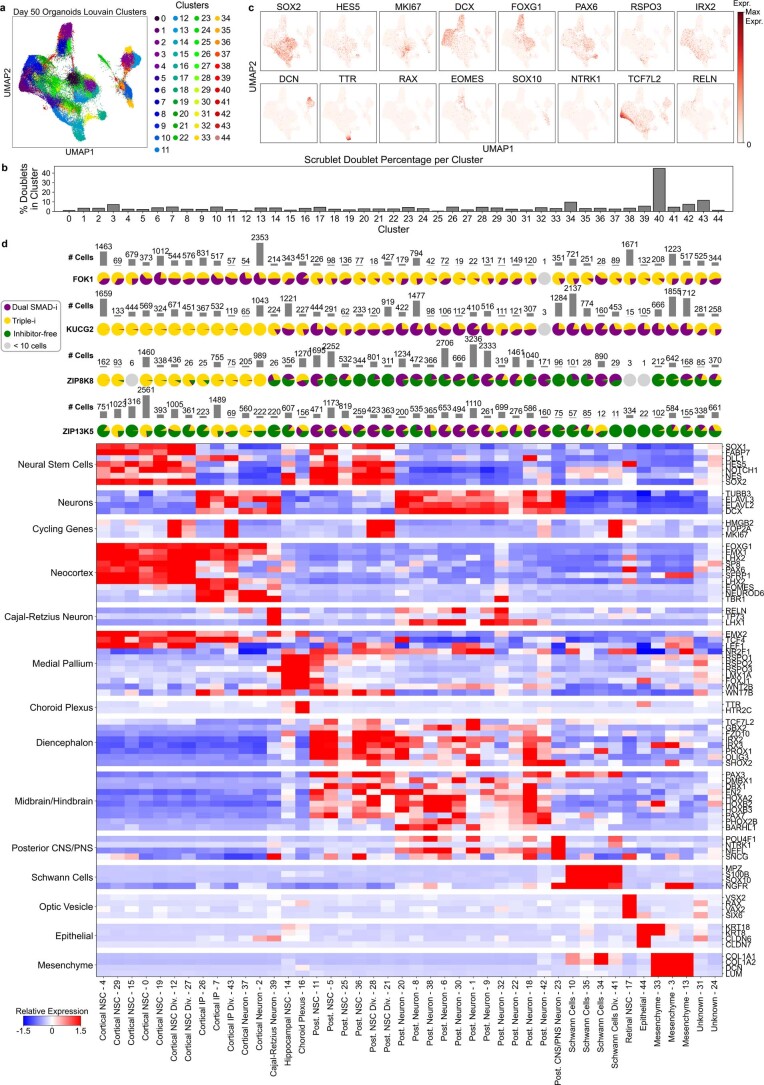 Extended Data Fig. 3