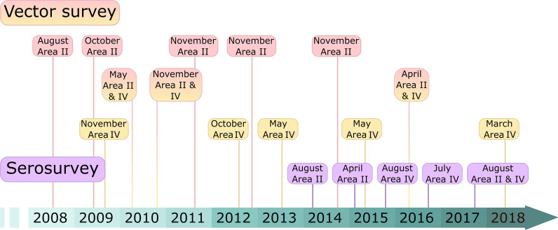 Fig. 2