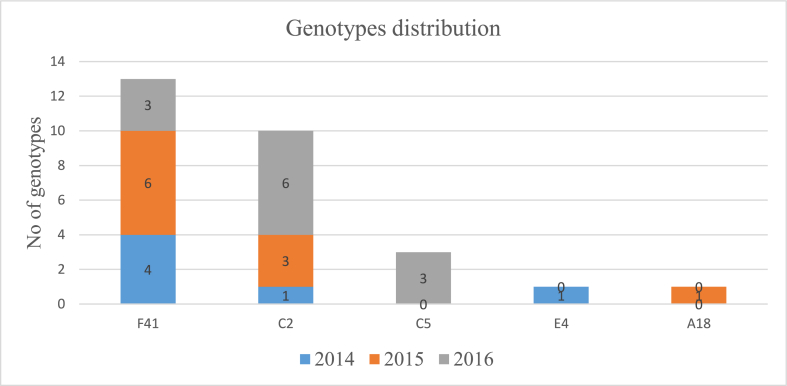 Fig. 4