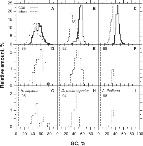 Figure 5,