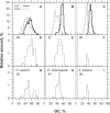 Figure 5,