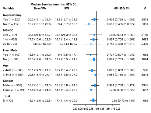 Fig 3.