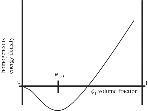 Figure 3.