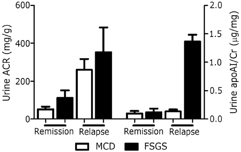 Figure 4: