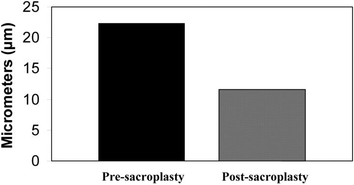 Fig 4.