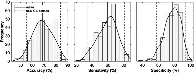 Fig. 9