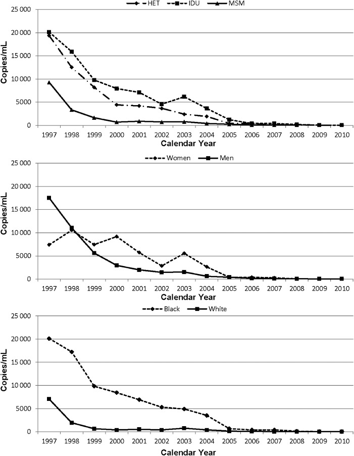 Figure 2.