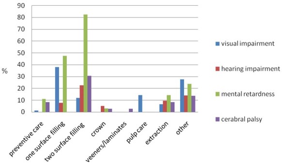 [Table/Fig-4]: